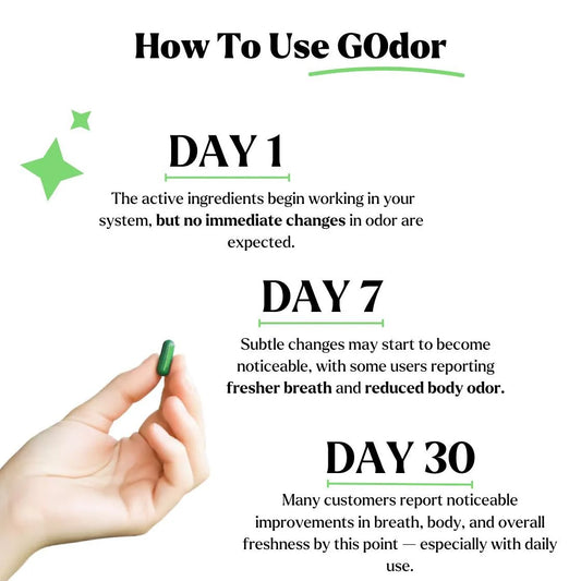 FreeyingOdorTM "Breath & Body Deodorizing supplement
